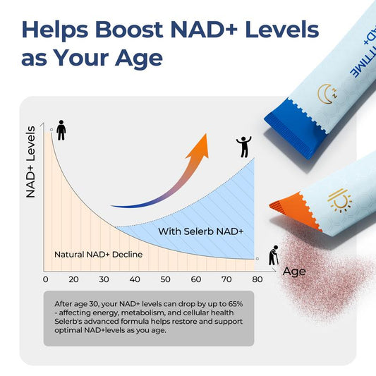 OXYENERGY 14-Day NAD+ PRO 24/7 Anti-Aging – Day & Night Cellular Activation Powder | NR + PQQ | L-Ergothioneine+Spermidine | Beet Root | Boost Energy, Sleep, Skin, Brain & Longevity,Teasty Natural Orange and Berry Flavor,28 Packets