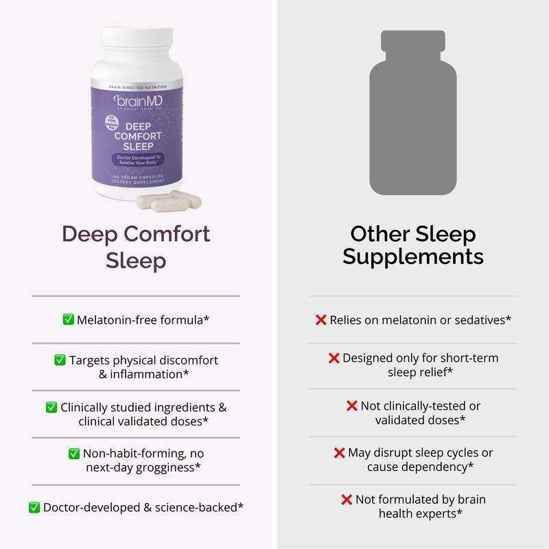 Brainmd - Deep Comfort Sleep | Doctor Developed to Soothe Your Body - 90 Vegan Capsules