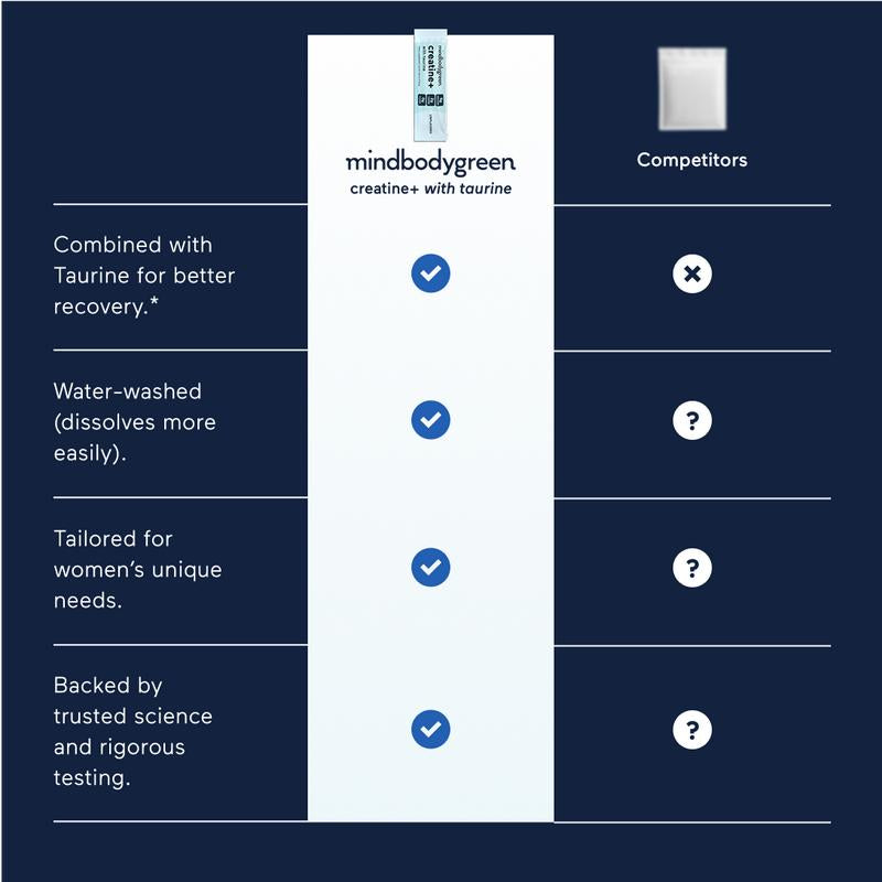 Mindbodygreen Creatine+ with Taurine Drink Mixes - Pre Workout Supplement for Women - Unflavored, 5G Creatine, 2G Taurine, 0G Sugar - Build Lean Muscle, Tone, Strength, Mental Clarity, Anti-Inflammatory Balance - Dietary