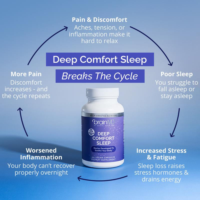 Brainmd - Deep Comfort Sleep | Doctor Developed to Soothe Your Body - 90 Vegan Capsules